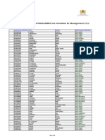 Liste des Admis au Test d'Admissibilité à la Formation En Management 2022