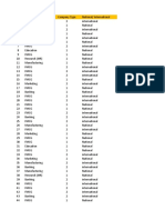 IF(s) Formulas