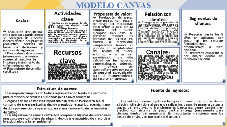 Modelo Canvas | PDF | Business | Cliente