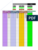 Controle de resultados e estratégias de trade