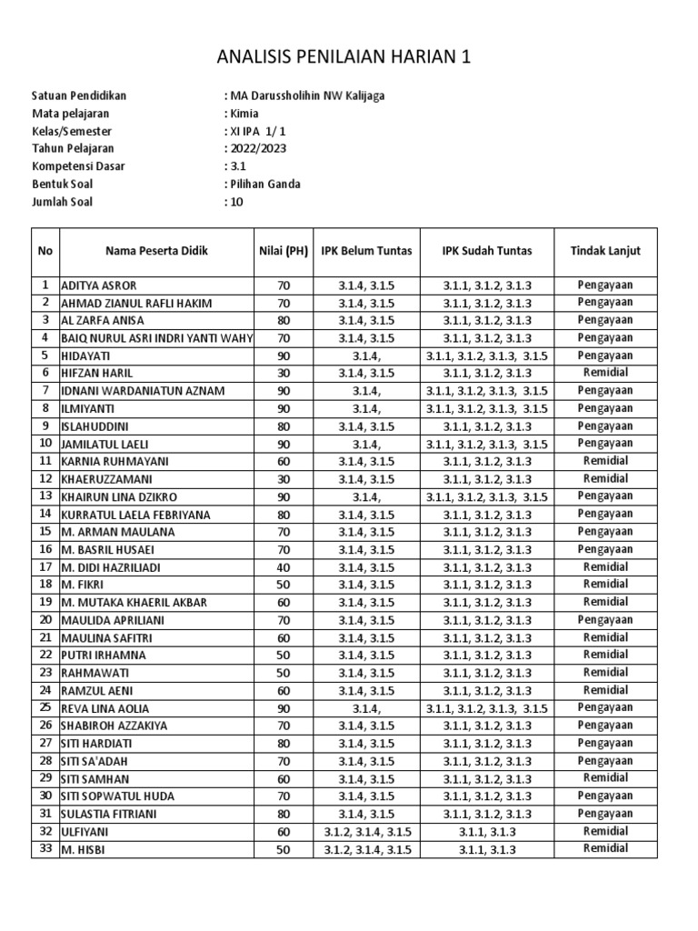 Contoh program pengayaan dan remidial 11 pa 1 yg sudah terisi pdf