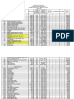 Southeast II Inventory CY 2020 2021