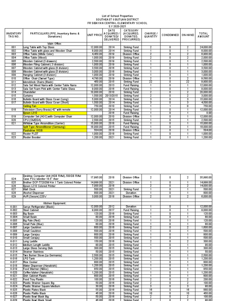 A Comprehensive Inventory of School Properties at Southeast II Butuan