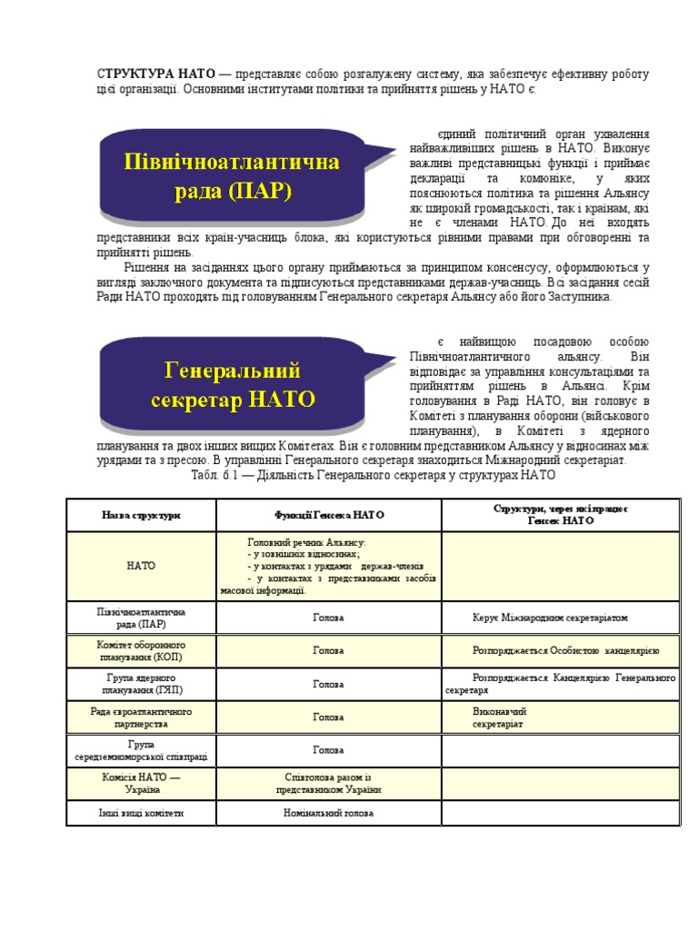Структура НАТО | PDF