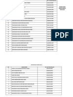 Jadual Penggiliran