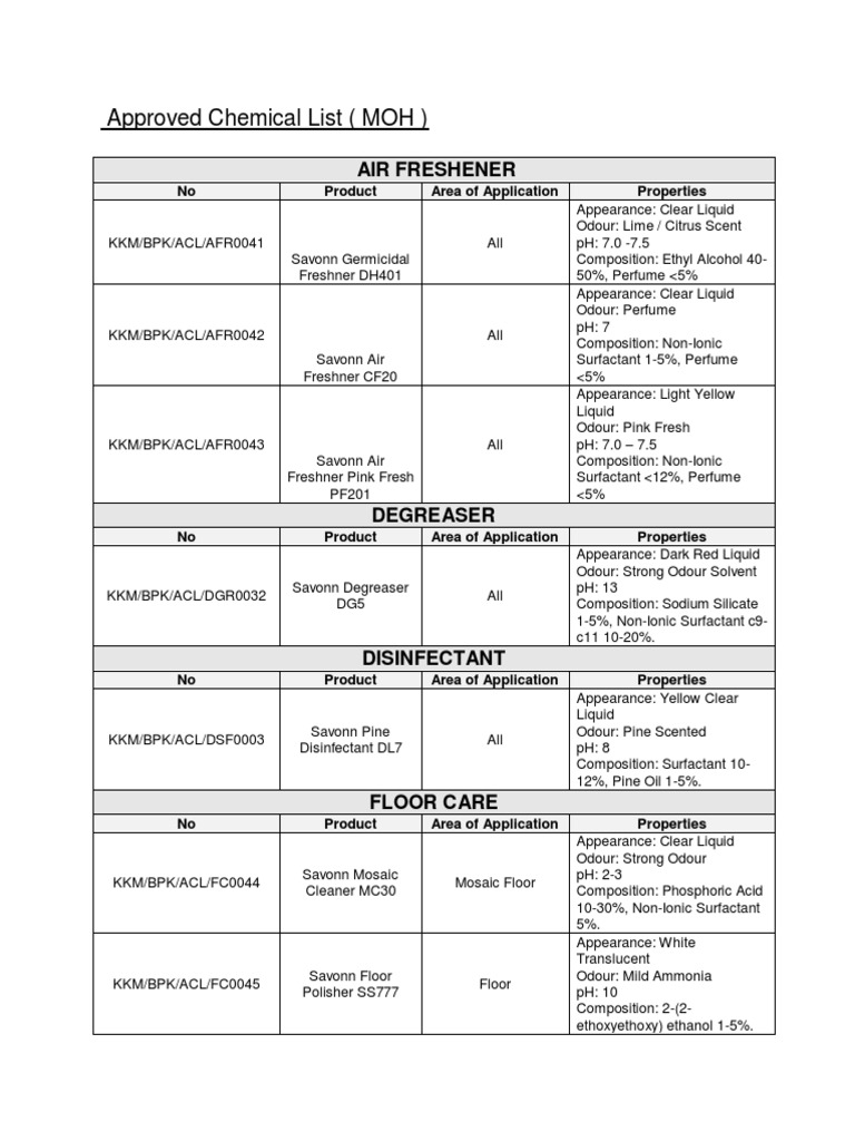 approved-chemical-list-pdf-materials-chemical-substances