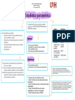 Estadísticas Paramétricas