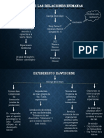 Teoria RHumanas