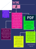 Mapa Conceptual JIT