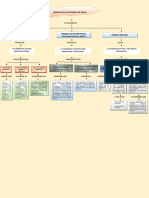 Mapa Conceptual Modelos de Los Sistemas de Salud