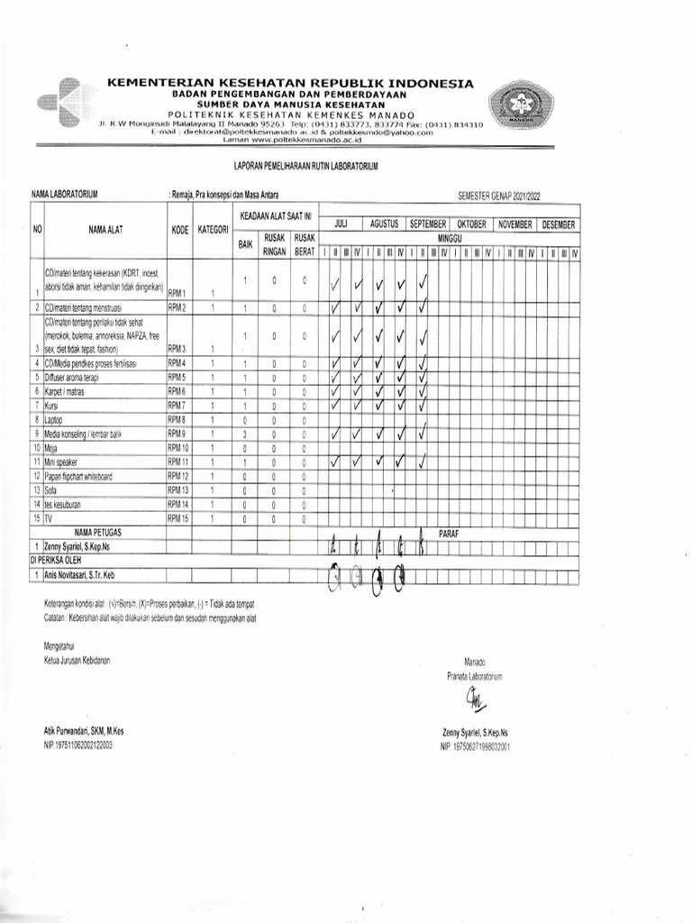 (September) Laporan Pemeliharaan Rutin Lab Remaja, Prakonsepsi Dan Masa ...
