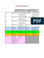 Qualitative Analysis Handout