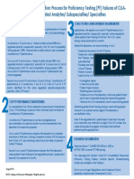 Escalation Process for Proficiency Testing Failures CLIA Regulated Analytes