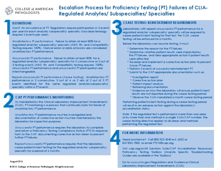 Escalation process for proficiency testing failures clia regulated