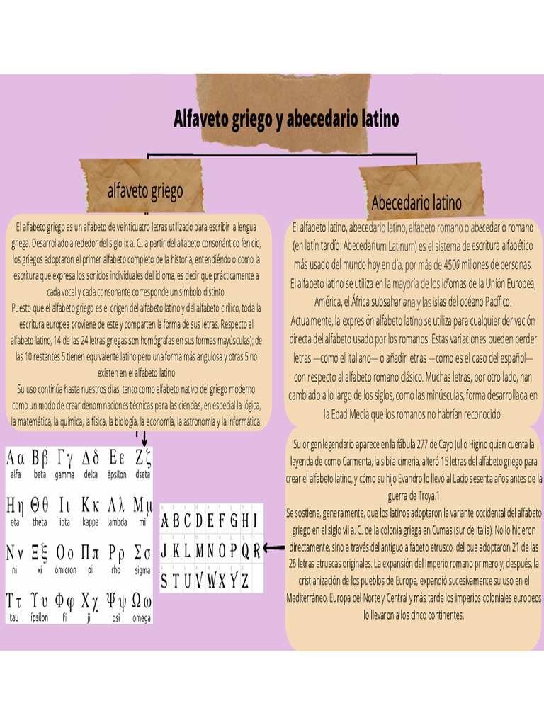 Tareas de Etimologia8 PDF