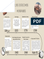 Grafico Linea Del Tiempo Historia Escolar Beis