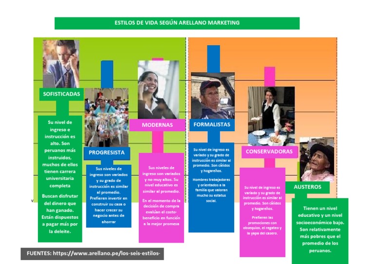 Estilos de Vida | PDF | Economias | Ciencias económicas