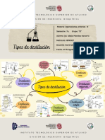 Tipos de destilación