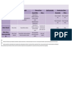 Calendario Nacional de Vacinacao 2022 Gestantes