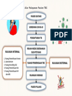 Alur Pelayanan Pasien TBC