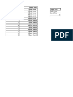 Hypothesis Testing