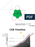 5 Basis of CSR