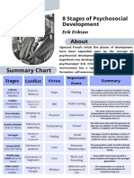 Psychosocial Stages of Erik Erikson