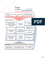 Mapa de Procesos SAG