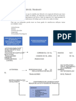 Satisfaccion en El Trabajo