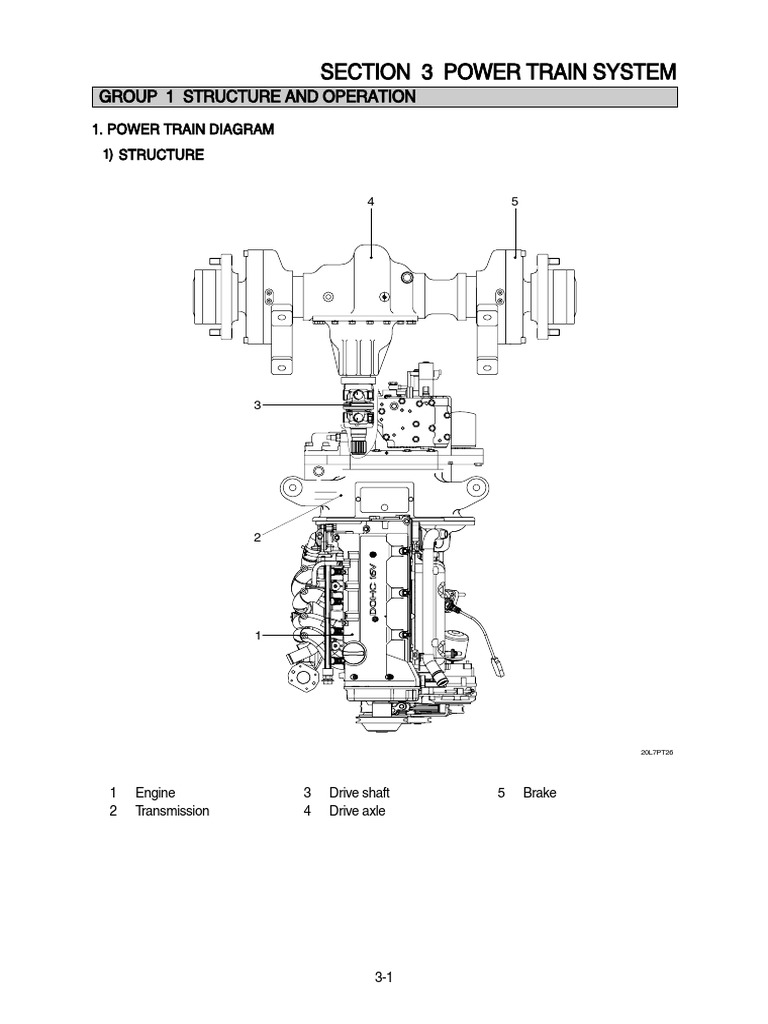 Section 3 Power Train System Group 1 Structure and Operation PDF
