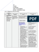 LK. 2.1 Eksplorasi Alternatif Solusi