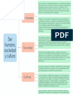 Ser Humano, Sociedad y Cultura