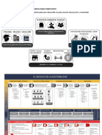 Plan Maestro de Proyecto y Comunidad