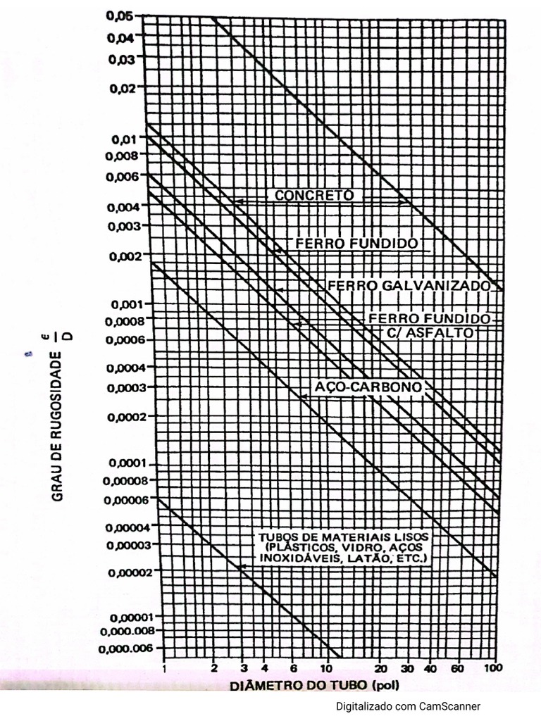 Rugosidade Relativa | PDF
