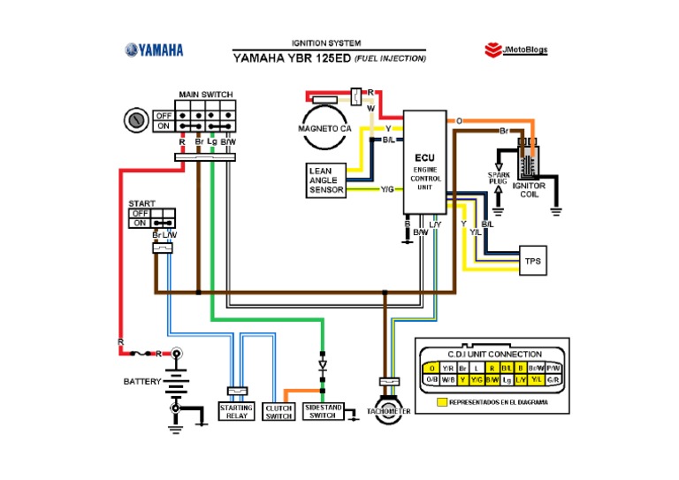 Diagrama Sistema Encendido Yh Ybr125ed Fuel Inject PDF