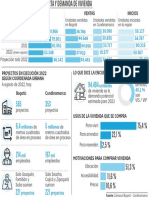 ET GRAF Estudio Oferta Demanda Vivienda