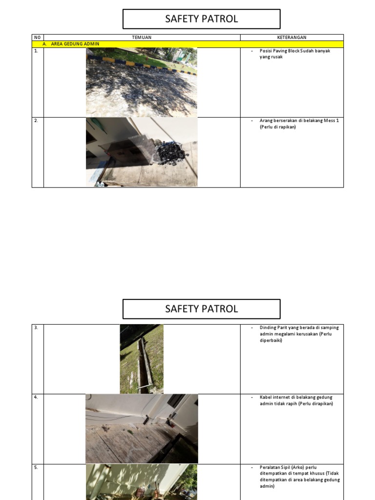 Temuan Safety Patrol PDF