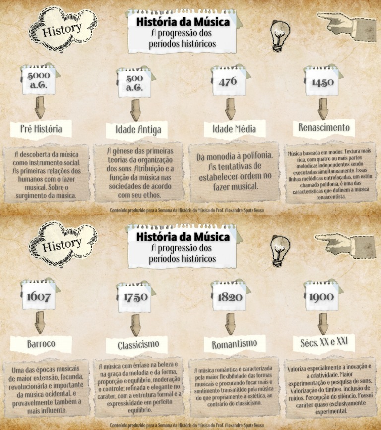 TIMELINE HISTÓRIA DA MÚSICA | PDF
