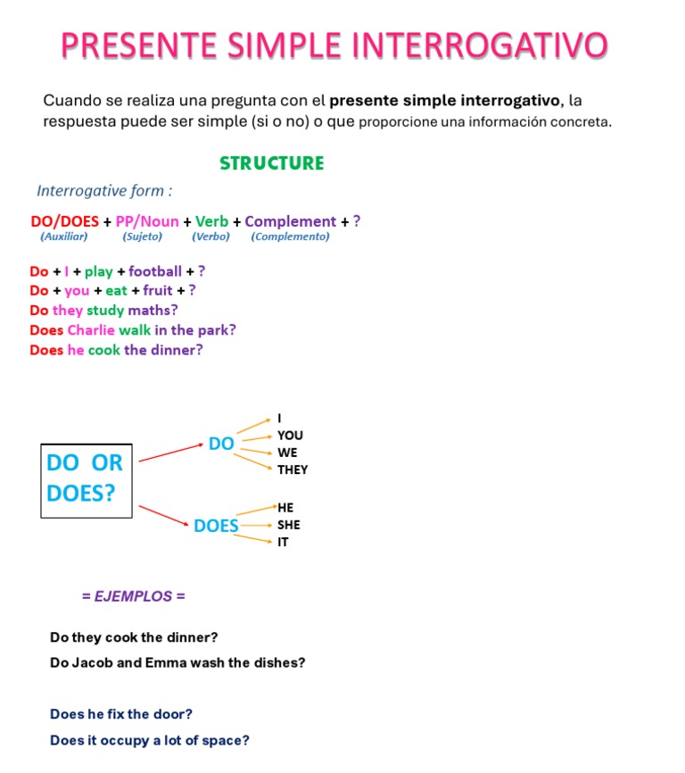 Forme Interrogative Présent Simple – QZOWQ