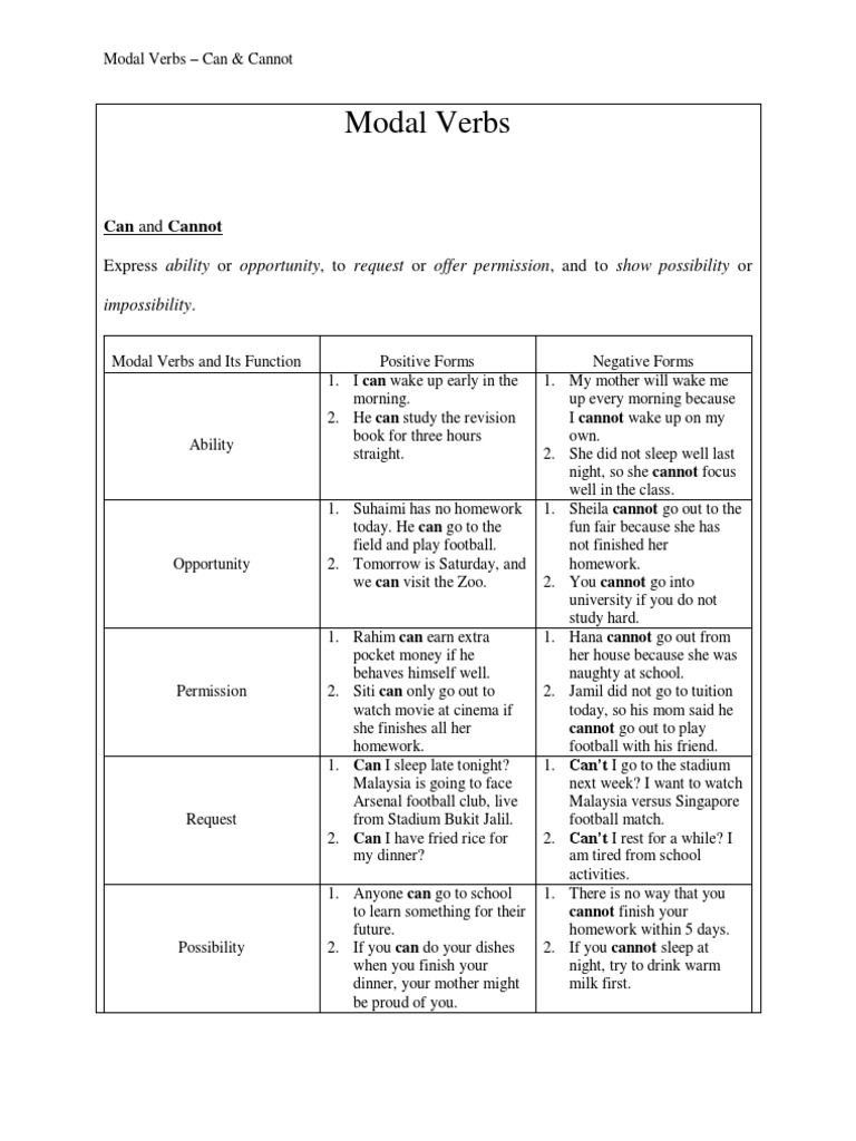 Can and Cannot: Exercises for Beginners | PDF | Syntax | Grammar