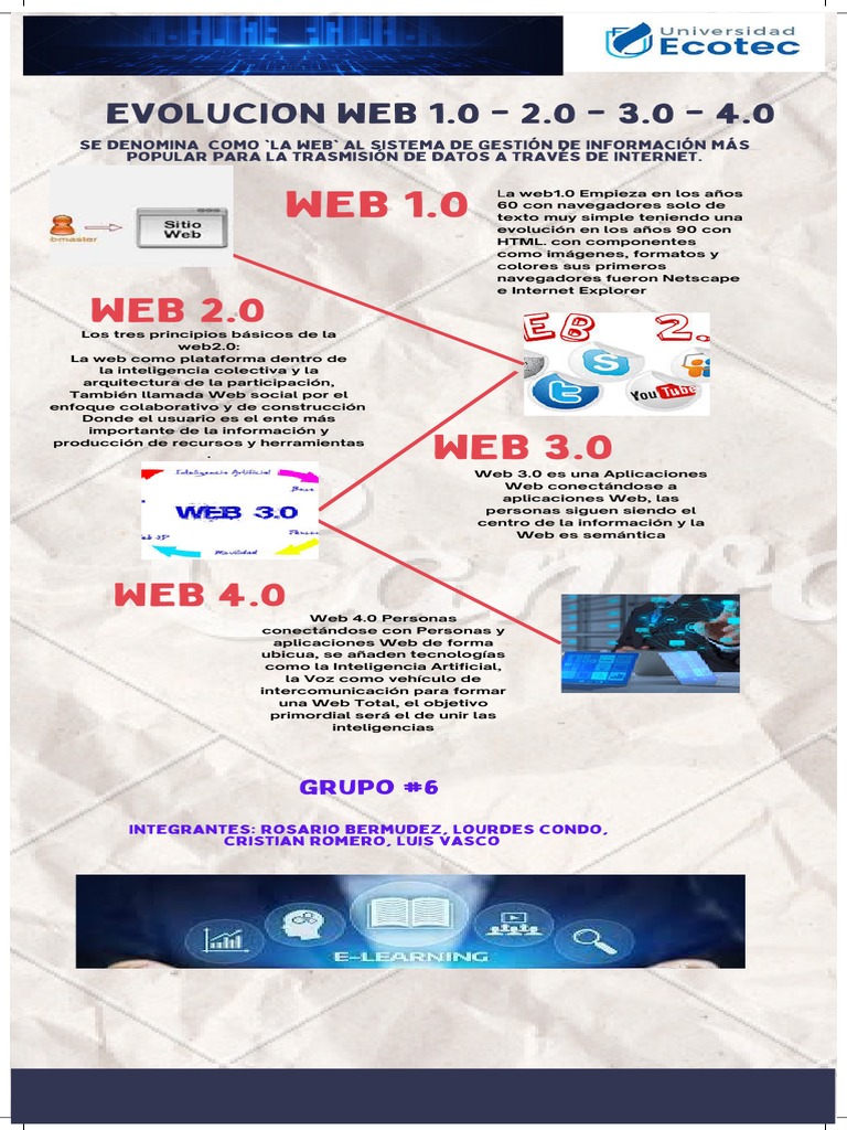 Evolución de la Web: 1.0 a 4.0 | PDF | Red mundial | Internet y web