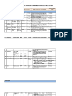 Laporan Bukti Hasil Pelaksanaan Tindak Lanjut Rapat Tinjauan Manajemen