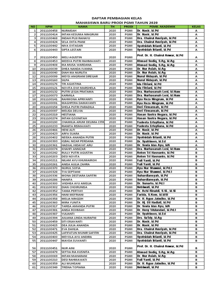 Daftar Pembagian Kelas Prodi Pgmi Angkatan 2020 | PDF