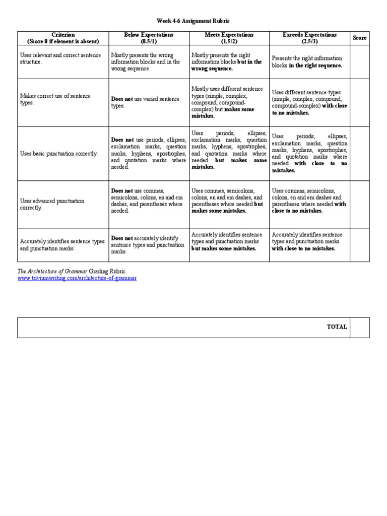The architecture of grammar grading rubric a comprehensive rubric for