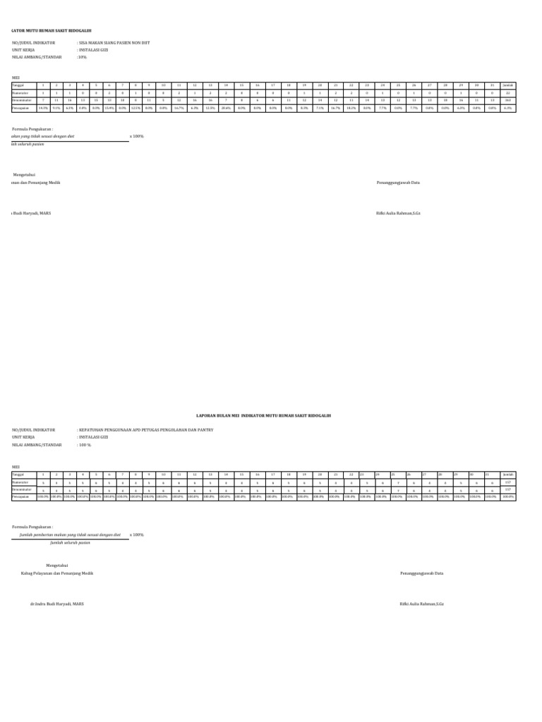 Indikator Mutu Rumah Sakit Ridogalih | PDF
