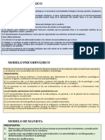 Modelos COGNITIVO CONDUCTUAL HUMANISTA PSICODINÁMICO BIOLÓGICO