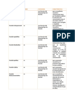 Proceso Comunicativo 1 y 2