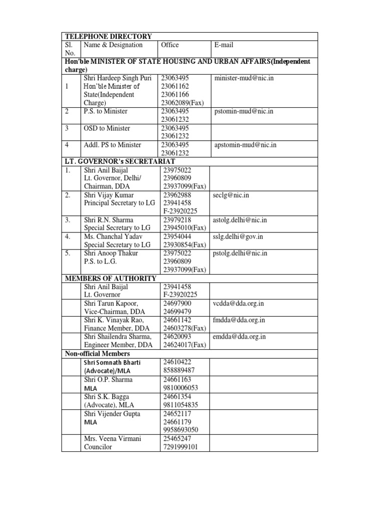Fdocuments - in - Telephone Directory SL Name Designation Office e ...