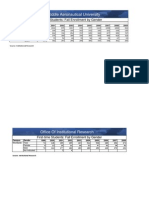 Enrollment Gender Export