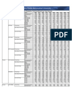 Enrollment SAT Export